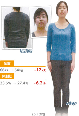 20代女性、体重-12kg、体脂肪-6.2%減量に成功 
